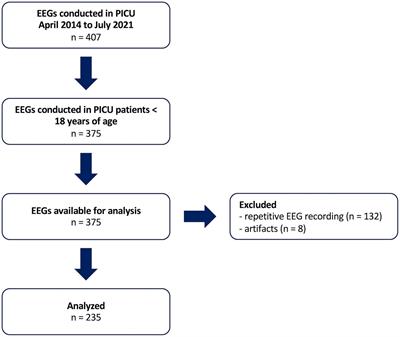 Association of bilaterally suppressed EEG amplitudes and outcomes in critically ill children